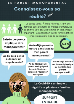 Affiche réalité parent monoparental