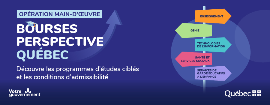 Bourses Perspective