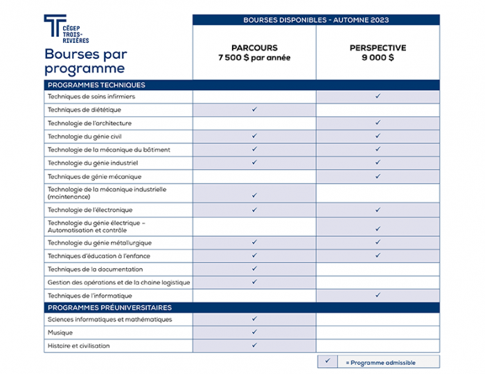 Bourses Parcours 2023-2024